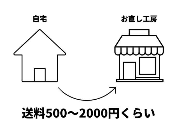 洋服お直しを通販でするなら楽天の お直し工房 がおすすめ 実際に利用してみた エスブログ
